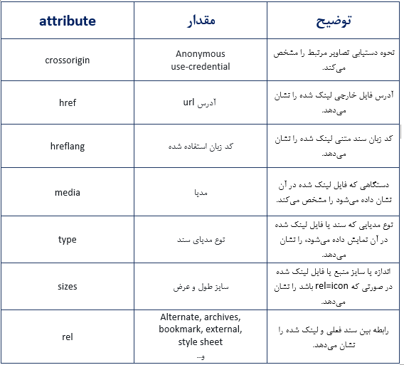 attributeهای تگ link