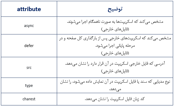 attribute های تگ script