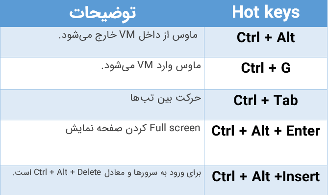 میان‌برهای ماشین مجازی