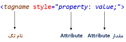 ساختار attribute یا صفت style در HTML