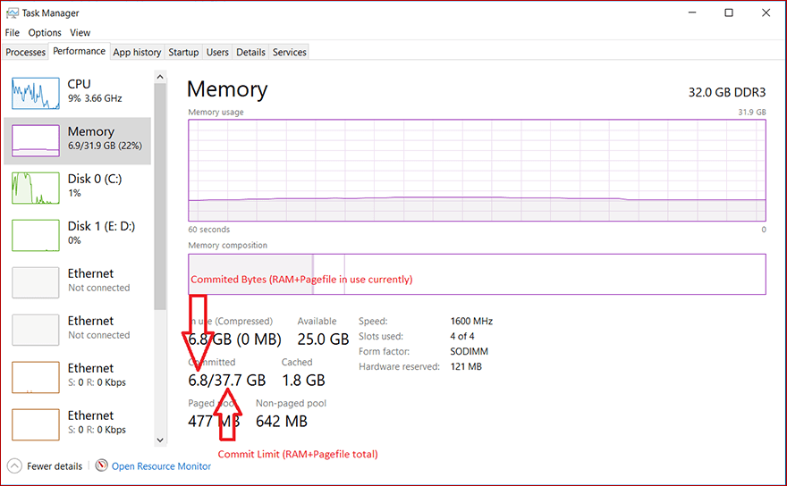 مقدار مصرف page file در task manager