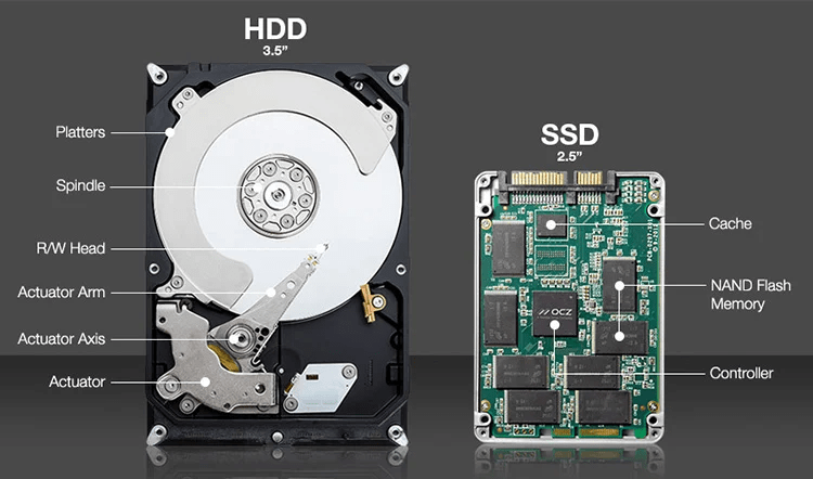 تفاوت SSD با HDD - انتخاب هارددیسک