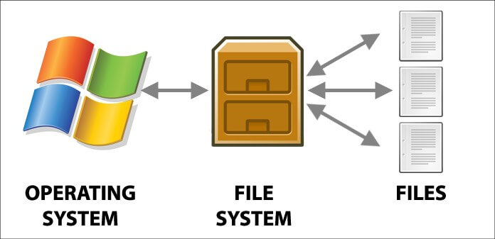 فایل سیستم چیست و تفاوت NTFS با FAT32 چیست؟