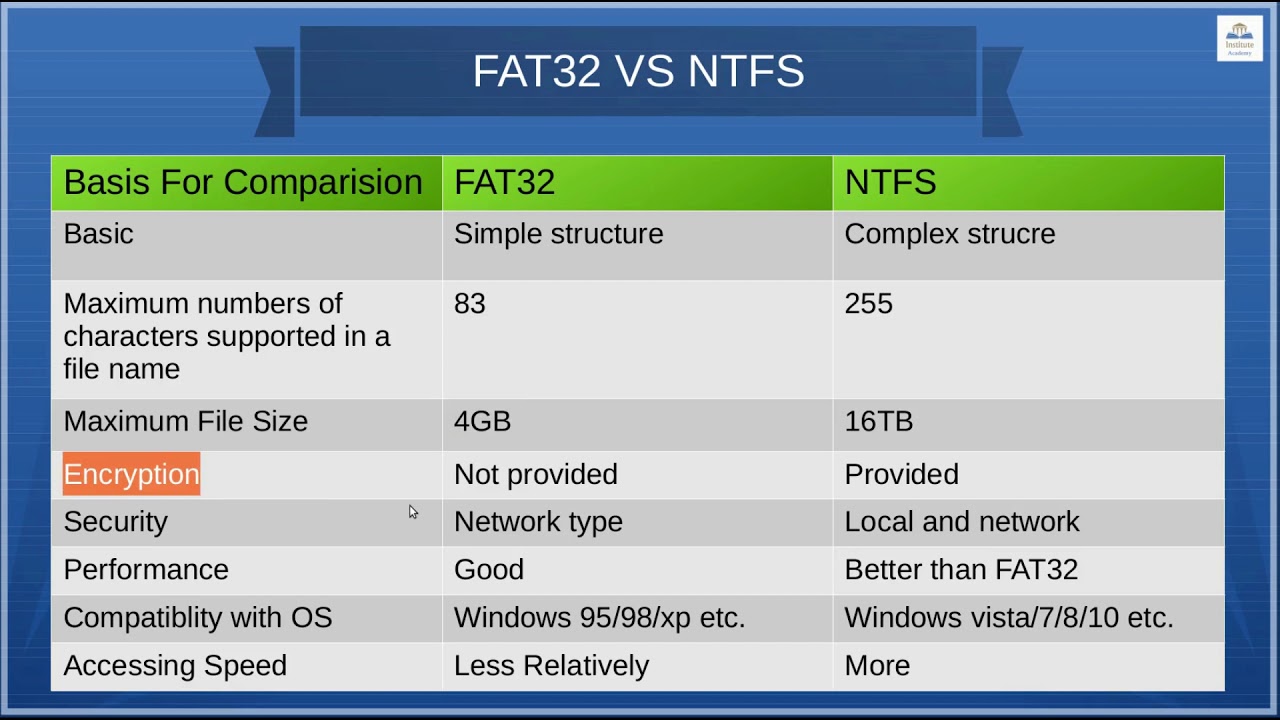 تفاوت NTFS و FAT32