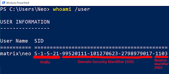 SID چیست؟ نمایش SID با دستور Whoami
