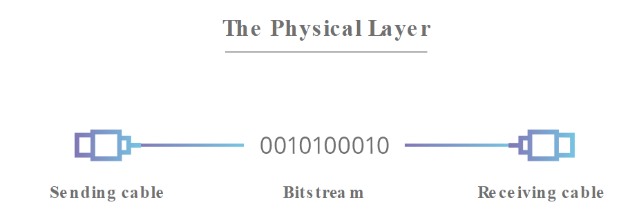 لایه اول مدل OSI : لایه فیزیکی یا Physical Layer