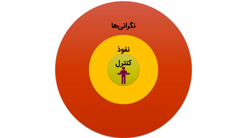 دایره کنترل، نفوذ و نگرانی در جامعه