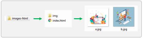 مثالی برای آدرس دهی در تگ img - تصاویر در html