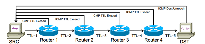  بررسی دقیق‌تر خرجی دستور tracert - دستور tracert چیست