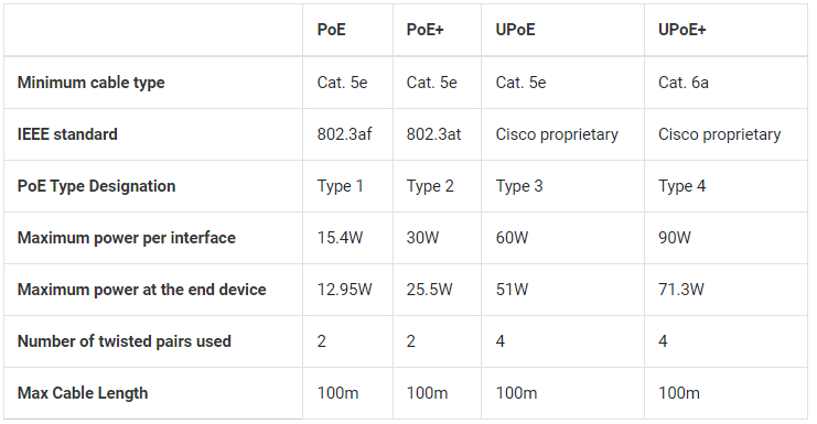 مقایسه POE و UPOE