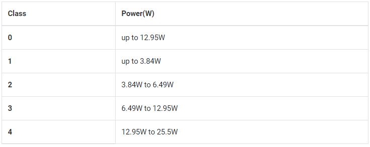 کلاس برق رسانی سوئیچ POE