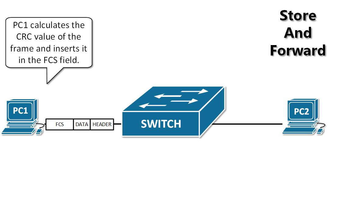 store-and-forward-switching-mode در سوئیچ شبکه سیسکو