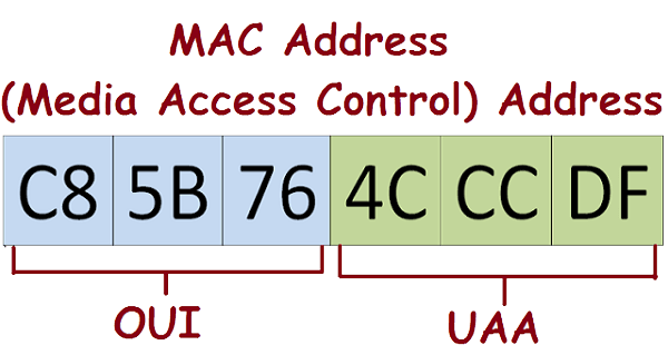 مک آدرس چیست؟