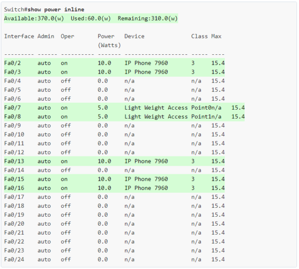 سوئیچ چیست؟ چه کاربردی دارد؟ + آشنایی با انواع سوییچ شبکه