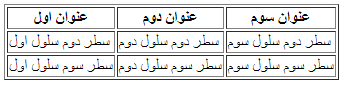 output table html - جدول در html