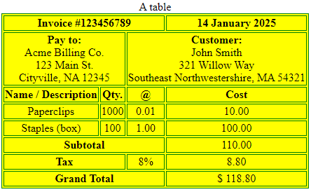 bgcolor attribute in table html -  جدول در html