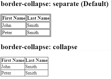 border-collapse css - جدول در html