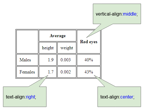 text-align table html - جدول در html