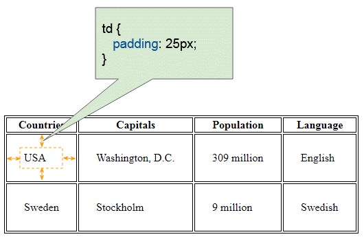 padding in table html - جدول در html