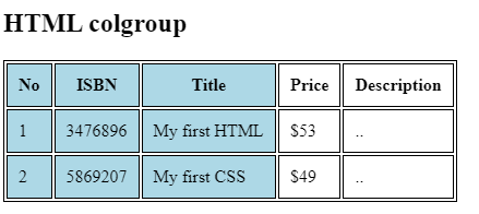 HTML Colgroup، Col - جدول در html