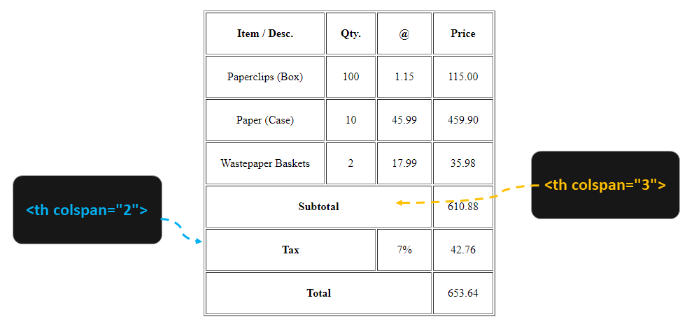 colspan attribute in table html - جدول در html