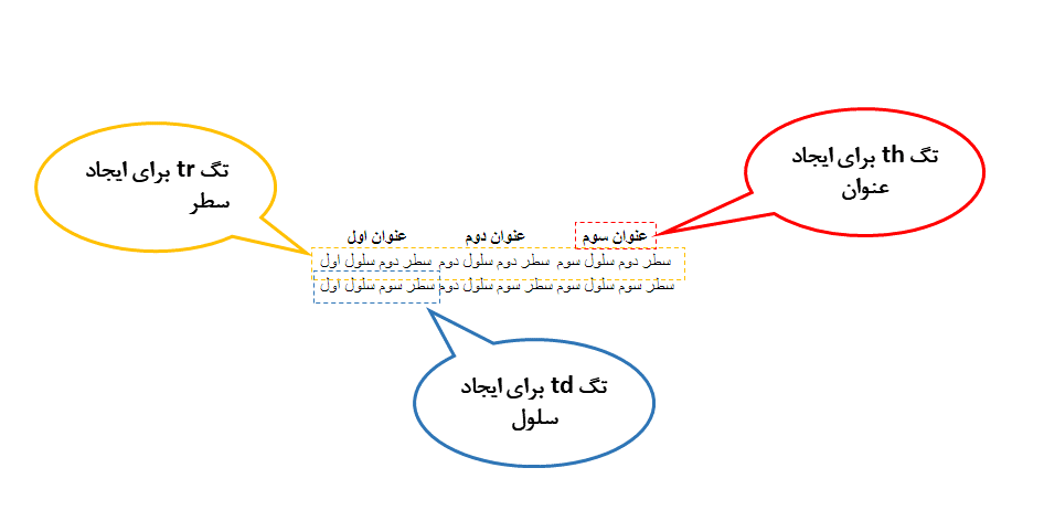 html table output - جدول در html