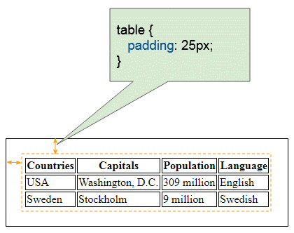 padding in table html - جدول در html