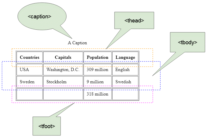 table structure in html - جدول در html