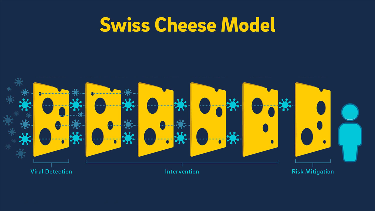 آلوده‌سازی به روش پنیر سوئیسی به روش پنیر سوئیسی