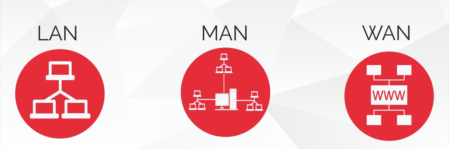 مقیاس شبکه: LAN-MAN-WAN