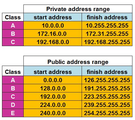 مقایسه IPv4 و IPv6