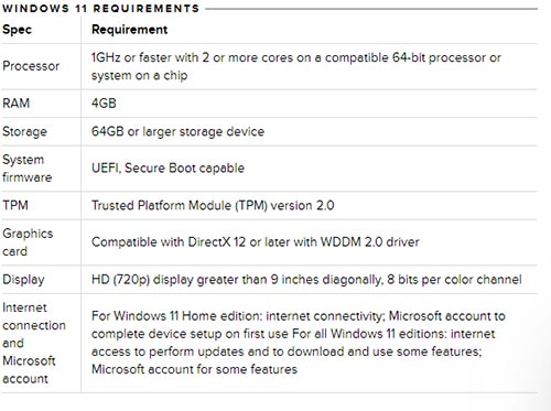 windows 11 requirements